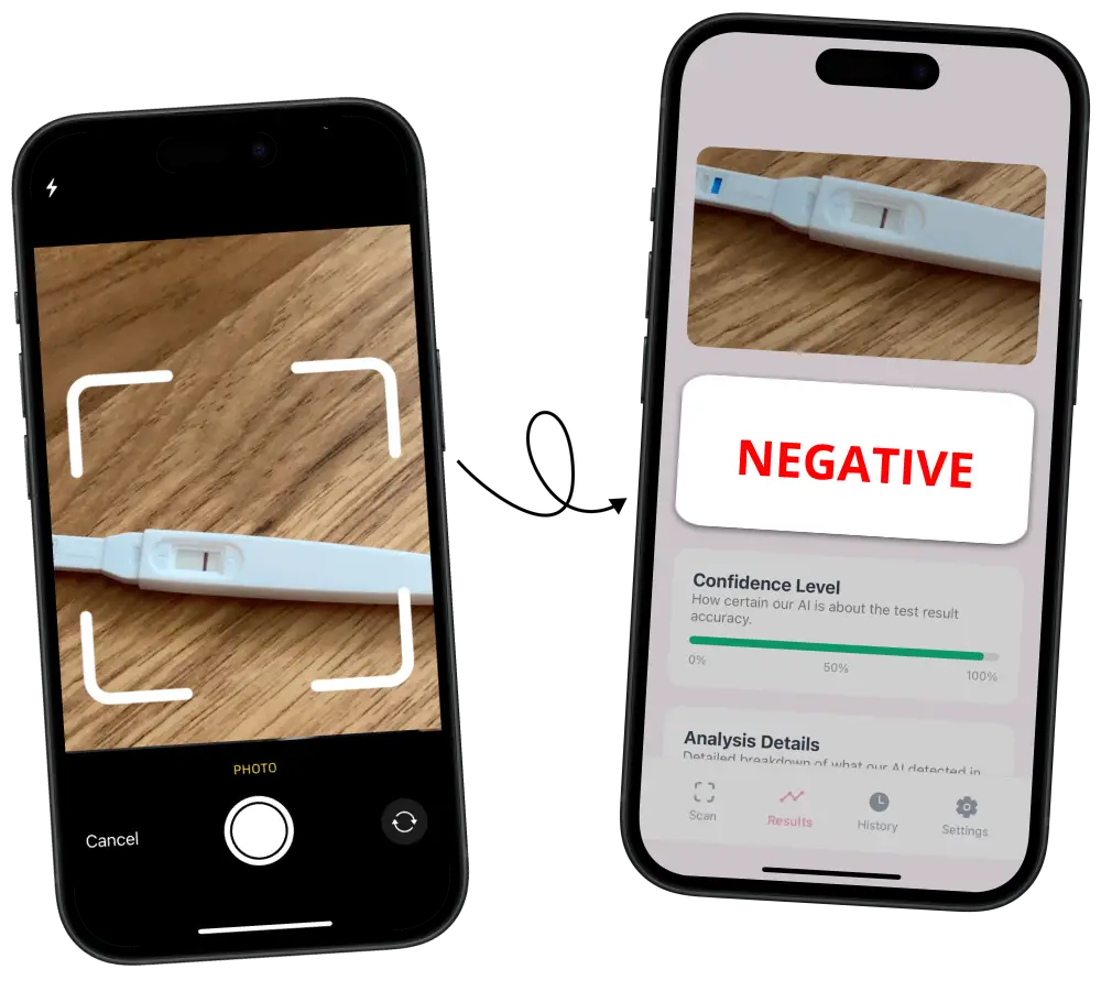 AI Pregnancy Test Checker